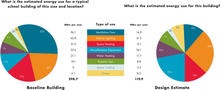 Energy consumption comparison diagram - Photo Credit: Opsis Architecture